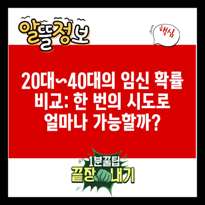 20대~40대의 임신 확률 비교: 한 번의 시도로 얼마나 가능할까?